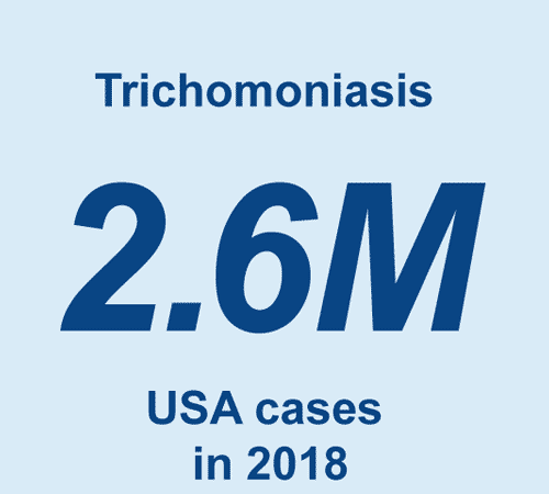 Trichomoniasis