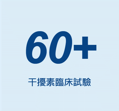 60+干擾素臨床試驗