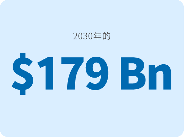 全球機器人市場快速增長